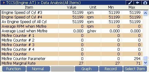 2000 RPM preview